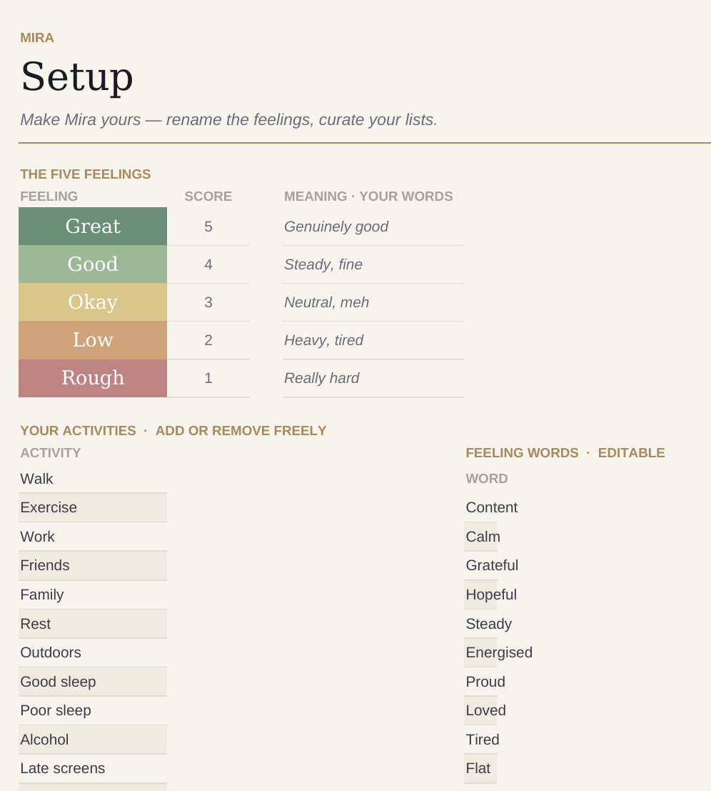 Mira setup tab: rename feelings and curate activities