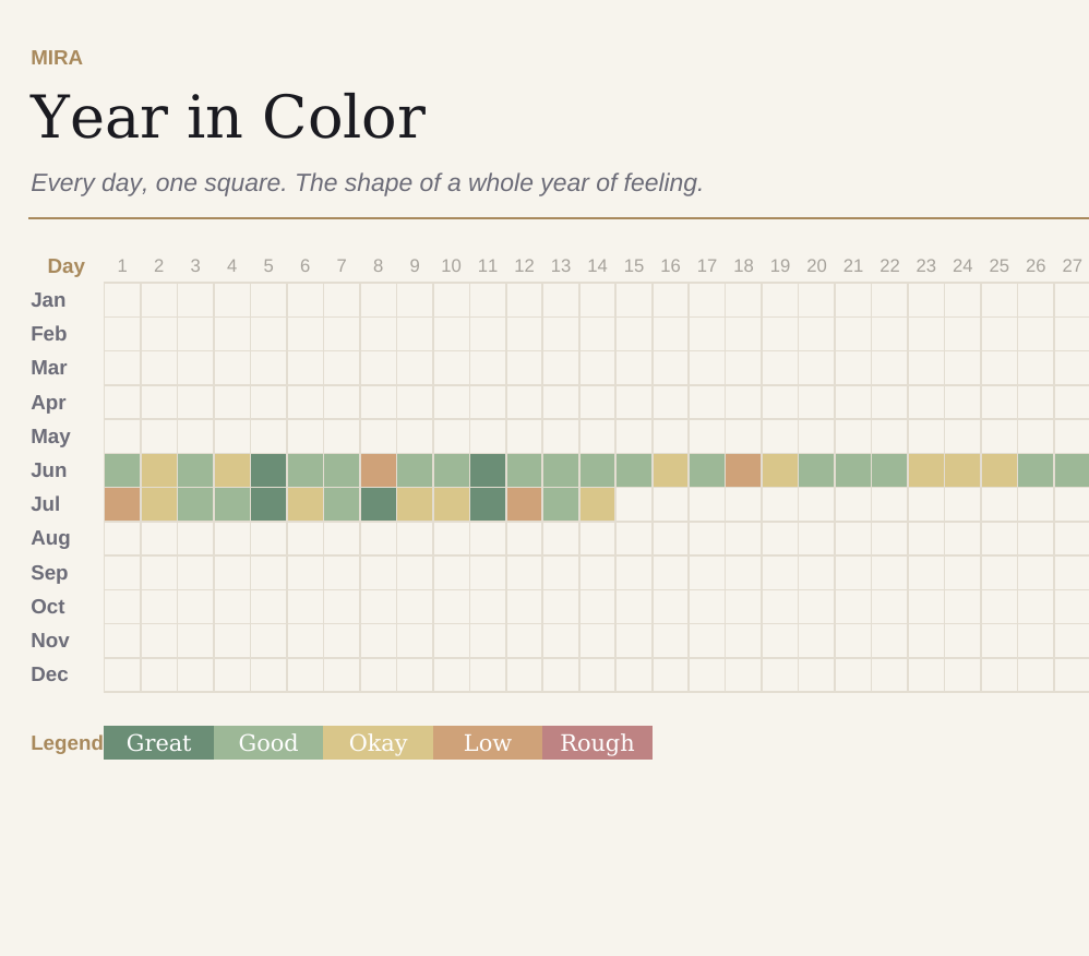 Mira year-in-colour grid
